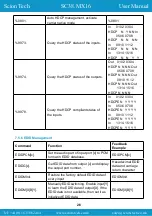 Предварительный просмотр 31 страницы Scion-Tech SC38.MX16 User Manual