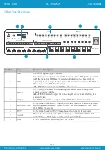 Preview for 9 page of Scion-Tech SC38.MX88 User Manual