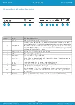 Preview for 10 page of Scion-Tech SC38.MX88 User Manual