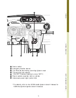 Preview for 5 page of Scion 2011 xB Quick Reference Manual