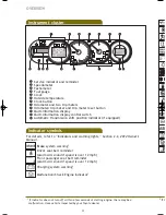 Preview for 6 page of Scion 2012 xB Quick Reference Manual