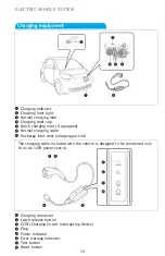 Preview for 12 page of Scion iQ EV 2013 Quick Reference Manual