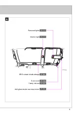 Preview for 9 page of Scion xB 2011 Manual