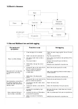 Preview for 18 page of SciQuip Oven-140HT User Manual