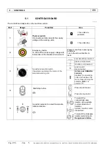 Предварительный просмотр 120 страницы SCM CU 300C Instruction Manual