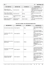 Предварительный просмотр 287 страницы SCM CU 300C Instruction Manual