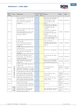 Предварительный просмотр 29 страницы SCM CUBO2 AQUA Manual