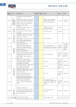 Предварительный просмотр 30 страницы SCM CUBO2 AQUA Manual