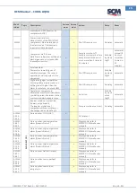 Предварительный просмотр 31 страницы SCM CUBO2 AQUA Manual