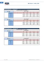 Предварительный просмотр 44 страницы SCM CUBO2 AQUA Manual