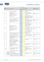 Предварительный просмотр 72 страницы SCM CUBO2 AQUA Manual