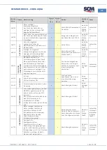 Предварительный просмотр 73 страницы SCM CUBO2 AQUA Manual