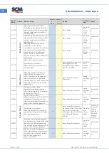 Предварительный просмотр 74 страницы SCM CUBO2 AQUA Manual