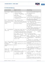 Предварительный просмотр 79 страницы SCM CUBO2 AQUA Manual