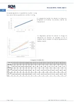 Предварительный просмотр 102 страницы SCM CUBO2 AQUA Manual