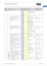 Предварительный просмотр 117 страницы SCM CUBO2 AQUA Manual