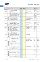 Предварительный просмотр 118 страницы SCM CUBO2 AQUA Manual