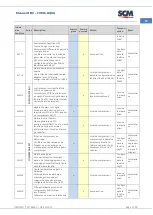 Предварительный просмотр 119 страницы SCM CUBO2 AQUA Manual