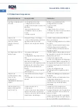 Предварительный просмотр 124 страницы SCM CUBO2 AQUA Manual