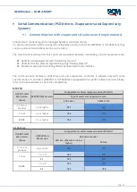 Preview for 21 page of SCM CUBO2 SMART Oem Manual