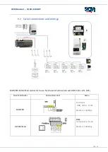 Preview for 22 page of SCM CUBO2 SMART Oem Manual