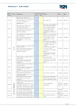 Preview for 25 page of SCM CUBO2 SMART Oem Manual