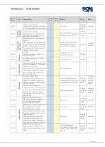 Preview for 26 page of SCM CUBO2 SMART Oem Manual