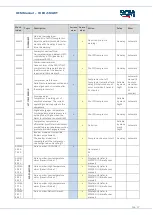 Preview for 27 page of SCM CUBO2 SMART Oem Manual