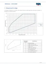 Preview for 33 page of SCM CUBO2 SMART Oem Manual