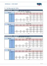 Preview for 38 page of SCM CUBO2 SMART Oem Manual