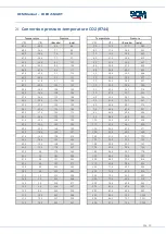 Preview for 40 page of SCM CUBO2 SMART Oem Manual