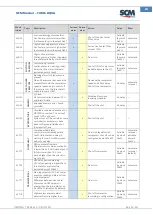 Предварительный просмотр 31 страницы SCM Cuno 2 Aqua Manual