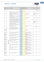 Предварительный просмотр 33 страницы SCM Cuno 2 Aqua Manual