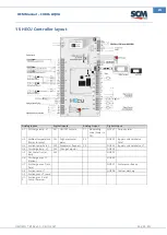 Предварительный просмотр 41 страницы SCM Cuno 2 Aqua Manual