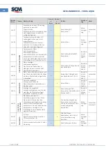 Предварительный просмотр 76 страницы SCM Cuno 2 Aqua Manual