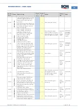 Предварительный просмотр 77 страницы SCM Cuno 2 Aqua Manual