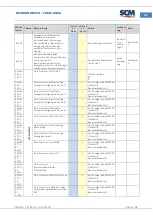 Предварительный просмотр 79 страницы SCM Cuno 2 Aqua Manual