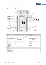 Предварительный просмотр 87 страницы SCM Cuno 2 Aqua Manual