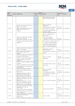 Предварительный просмотр 117 страницы SCM Cuno 2 Aqua Manual