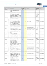 Предварительный просмотр 119 страницы SCM Cuno 2 Aqua Manual