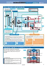 Предварительный просмотр 3 страницы SCM HRLE Series Manual