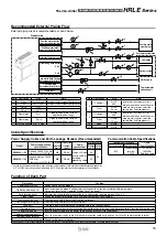 Предварительный просмотр 17 страницы SCM HRLE Series Manual