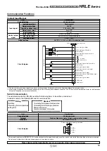 Предварительный просмотр 19 страницы SCM HRLE Series Manual