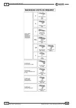 Preview for 40 page of SCM Olimpic K 1000 Instruction Manual