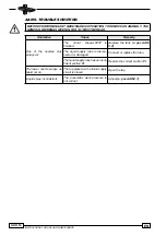 Preview for 282 page of SCM Olimpic K 1000 Instruction Manual