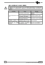 Preview for 283 page of SCM Olimpic K 1000 Instruction Manual