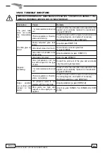 Preview for 354 page of SCM Olimpic K 1000 Instruction Manual