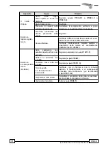 Preview for 357 page of SCM Olimpic K 1000 Instruction Manual