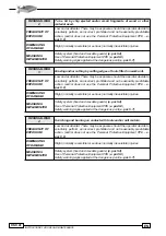 Preview for 470 page of SCM Olimpic K 1000 Instruction Manual