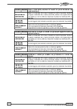 Preview for 471 page of SCM Olimpic K 1000 Instruction Manual